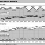Andalucía, naranjal de Valencia