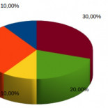 Costes de libros, Libranda, y el suicidio con el DRM