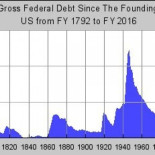 Dos gráficos que muestran el negro futuro de la economía de Estados Unidos
