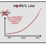La percepción de las velocidades de Internet