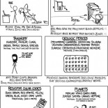 XKCD: "Códigos mnemotécnicos científicos" [ENG]