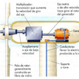 Tópicos absurdos contra las energías renovables: La necesidad de tierras raras