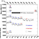 BBC News vuelve a meter la pata en un titular y afirma que el LHC ha descubierto por primera vez una nueva partícula