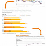 ¿Qué causó realmente la crisis en la eurozona?
