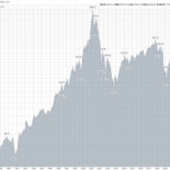 Lo que ocurre al cruzar los gráficos de la burbuja.com, la burbuja inmobiliaria y la balanza de pagos