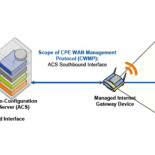 TR069: el control remoto de tu router en manos de las operadoras