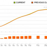 Alemania emite por primera vez deuda con intereses negativos: -0,012%