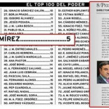 Pedrojota no puede con su ego y se coloca entre los diez españoles más influyentes