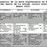 Más de medio millón de familias perderán su casa entre 2008 y 2015