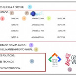 Carteles de obra que dicen la verdad