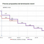¿Por qué la mejor oferta de precios móviles está en Francia?