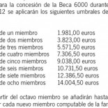 Ojalá fuera andaluz