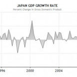 Análisis de la vida en Japón después de 20 años de crisis