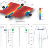 Anuncian la creación del transistor más pequeño del mundo en un único átomo de fósforo