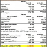 La Gaceta vs Público: unos en beneficios y otros en pérdidas