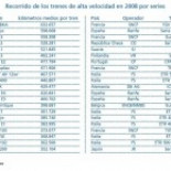 Renfe, productividad y billetes caros