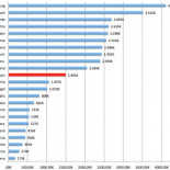 La sanidad española en tres gráficos