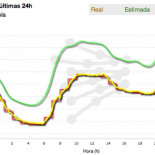 Midiendo el seguimiento de la huelga en tiempo real (vía demanda eléctrica)