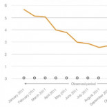 Hadopi frena las descargas, pero no por ello se vende más