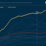 Tasa de paro en la Europa de los 27