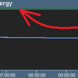 Hoy se han producido las primeras colisiones protón-protón a 8 TeV c.m. en el LHC del CERN
