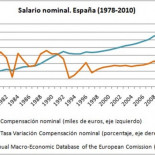 ¿Han subido los salarios en los últimos 25 años?