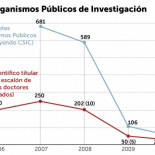La ciencia española se hace vieja