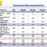 Un gobierno que tira la toalla frente al paro merece una huelga general indefinida