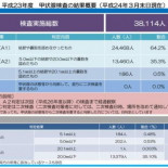 Gobierno de Fukushima: "Más del 35% de los niños y adolescentes tiene quistes tiroideos o nódulos"