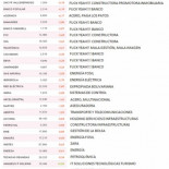 El mercado hunde a España