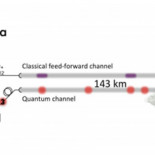 Físicos europeos baten el récord chino de teletransporte en las Islas Canarias (ING)