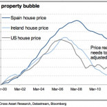 El gráfico más devastador del sistema bancario español