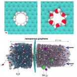 Convierten agua salada en agua potable con un filtro de grafeno
