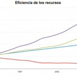 El artículo de “Nature” del que todo el mundo habla (o casi)