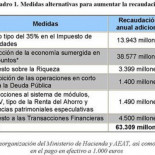 Propuesta de los técnicos de Hacienda