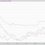 Los seis meses de Rajoy en un gráfico