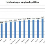 Comparando número de “funcionarios” en Europa