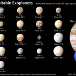 Catálogo de exoplanetas habitables hasta la fecha
