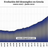 El FMI y el BCE descartan nuevas ayudas a Grecia y obligan su retorno al dracma