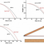 El secreto de la paradoja “más rápido que la gravedad”