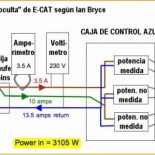 El secreto está en la (toma de) masa