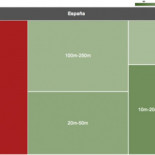 Deuda municipal en España: el tamaño sí importa (y mucho)