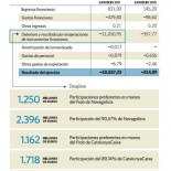 CatalunyaCaixa y Bankia no pagan los intereses por el rescate: 10.557 mill. en perdidas del FROB