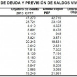 Las comunidades del PP las más favorecidas por los nuevos criterios de endeudamiento