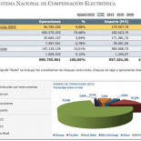 Por qué las transferencias entre dos bancos tardan 24 horas
