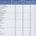 Nuestra banca es la más sólida de Europa, según Goldman Sachs
