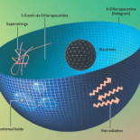 ¿Es el universo un holograma?
