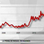 Gráficas interesadas: la prima de riesgo en Telemadrid