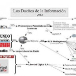 ¿Quién está detrás de los medios de comunicación en España? Infografía actualizada