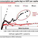 Comparación de cuatro burbujas inmobiliarias en una imagen